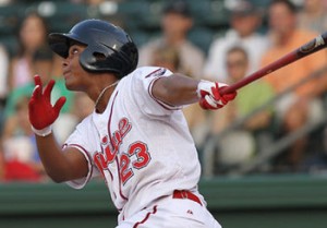 Red Sox Prospects News