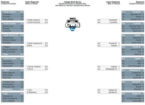 Image for College Baseball Super Regionals 2013: Match-Ups, Previews, and Bracket